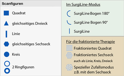 scanprofile deutsch 400px